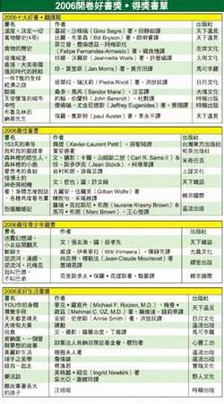 2006 開卷好書奬得奬書單
