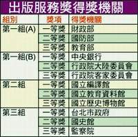出版服務奬得奬機關