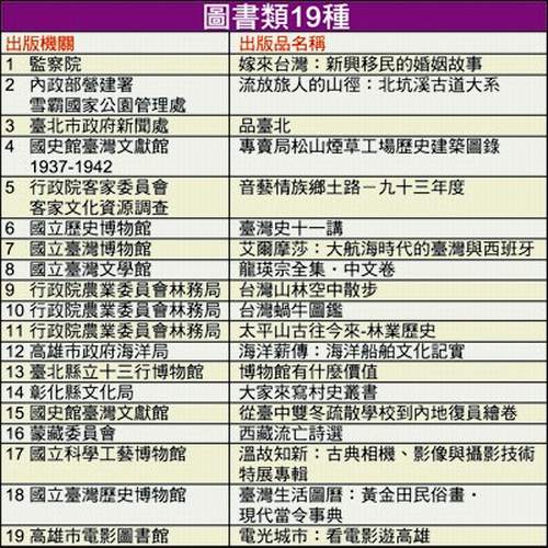 圖書類：19 種