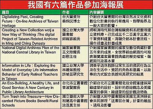 我國有六篇作品參加海報展