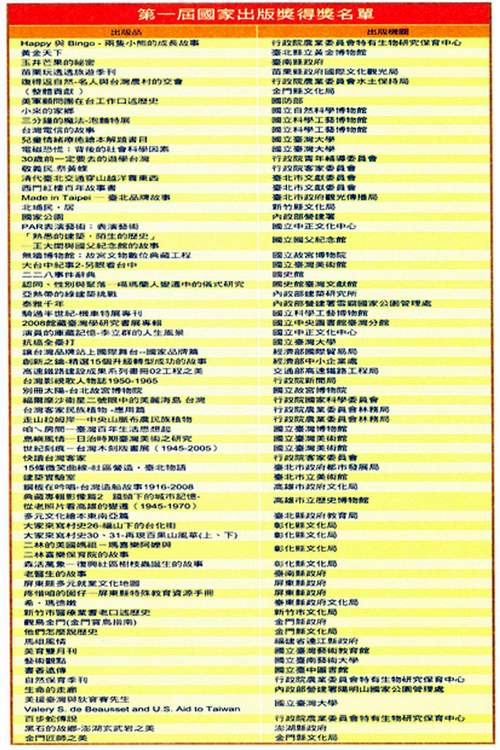 第一屆國家出版奬得奬名單。