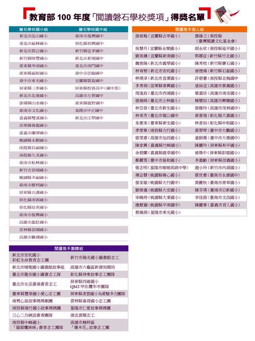 教育部100年度「閱讀磐石獎學校獎項」得獎名單