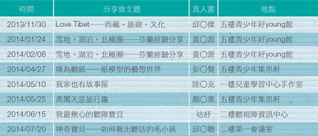 真人書分享會辦理場次 圖片