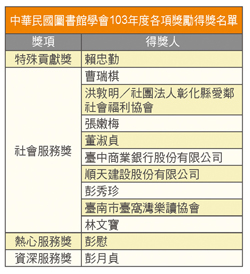 中華民國圖書館學會103年度各項獎勵得獎名單